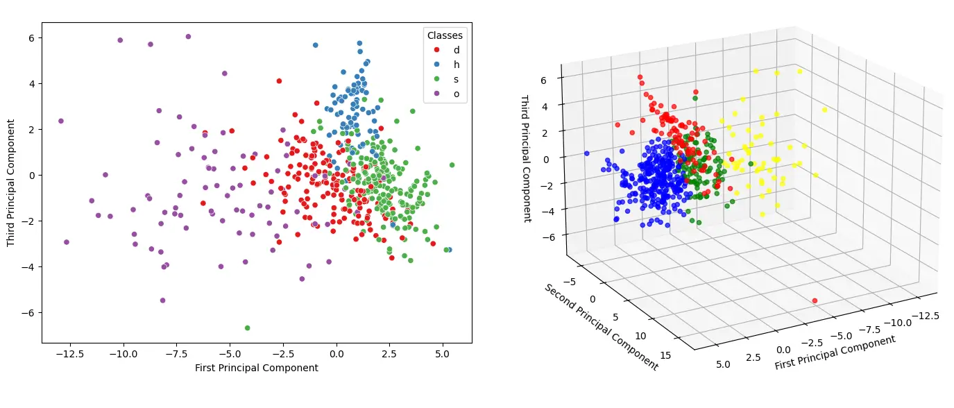 Clustering Comparison