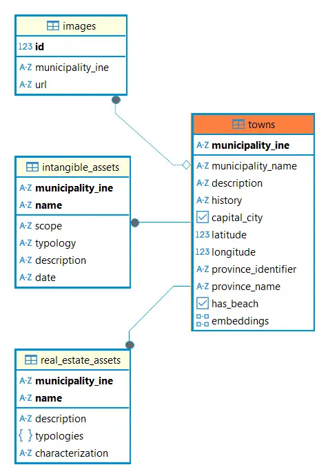 Entity Relationship Diagram