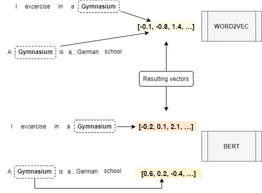 Contextual Embeddings
